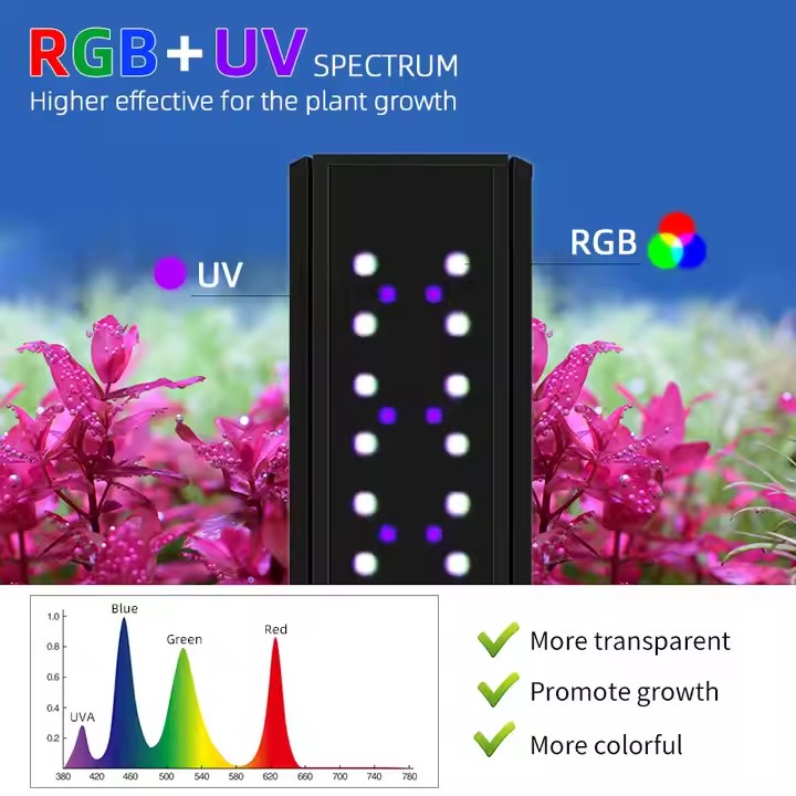 WEEK AQUA S Series RGB+UV Full - огляд і ціна Aquarium Plant Grow Light