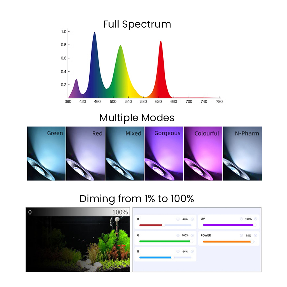 Full Spectrum Bluetooth 3.0 Ap - огляд і ціна Led Planted Tank Light