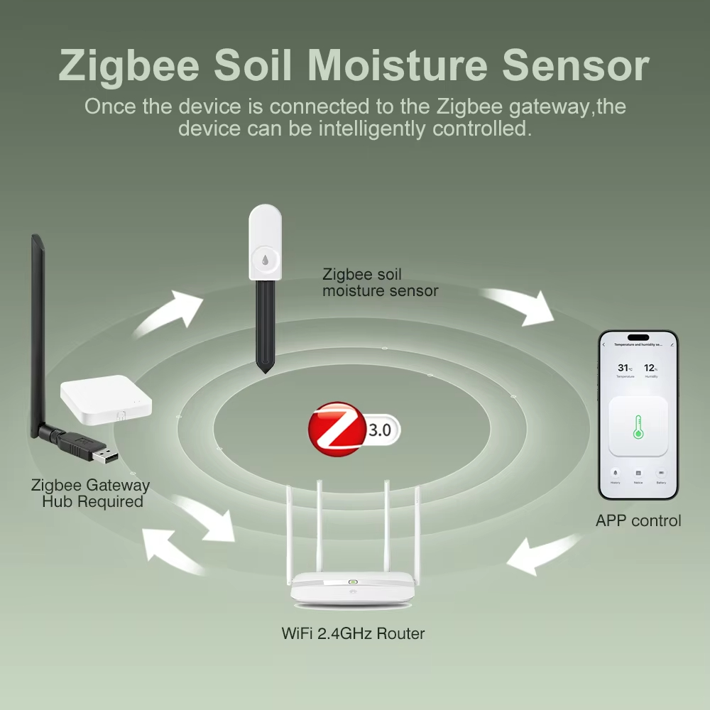 Multi‑function Zigbee Soil Tes - огляд і ціна Tissue Culture Plant