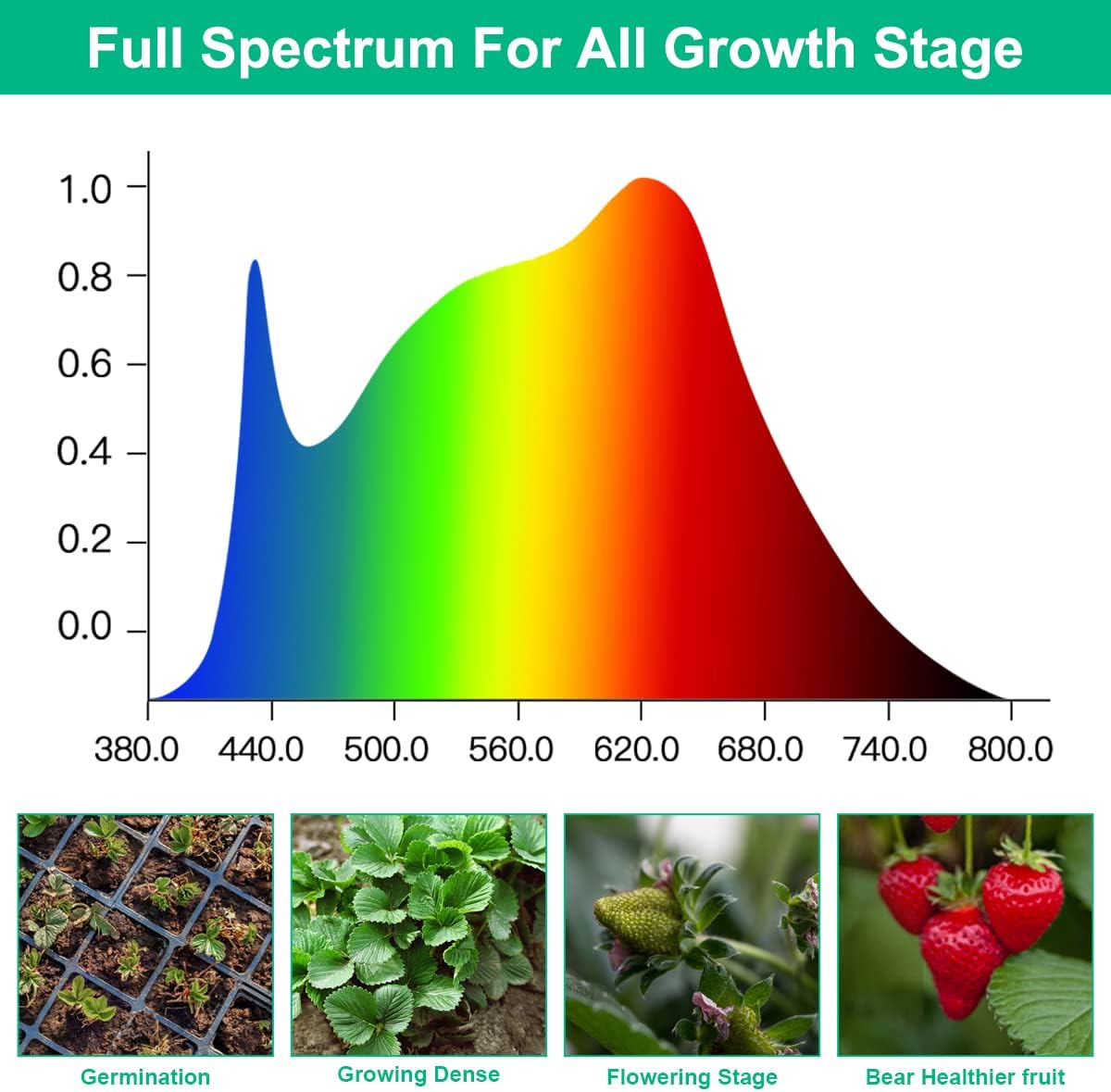 LED Grow Lamps Plant Full Spec - огляд і ціна Aquarium Planted Seeds