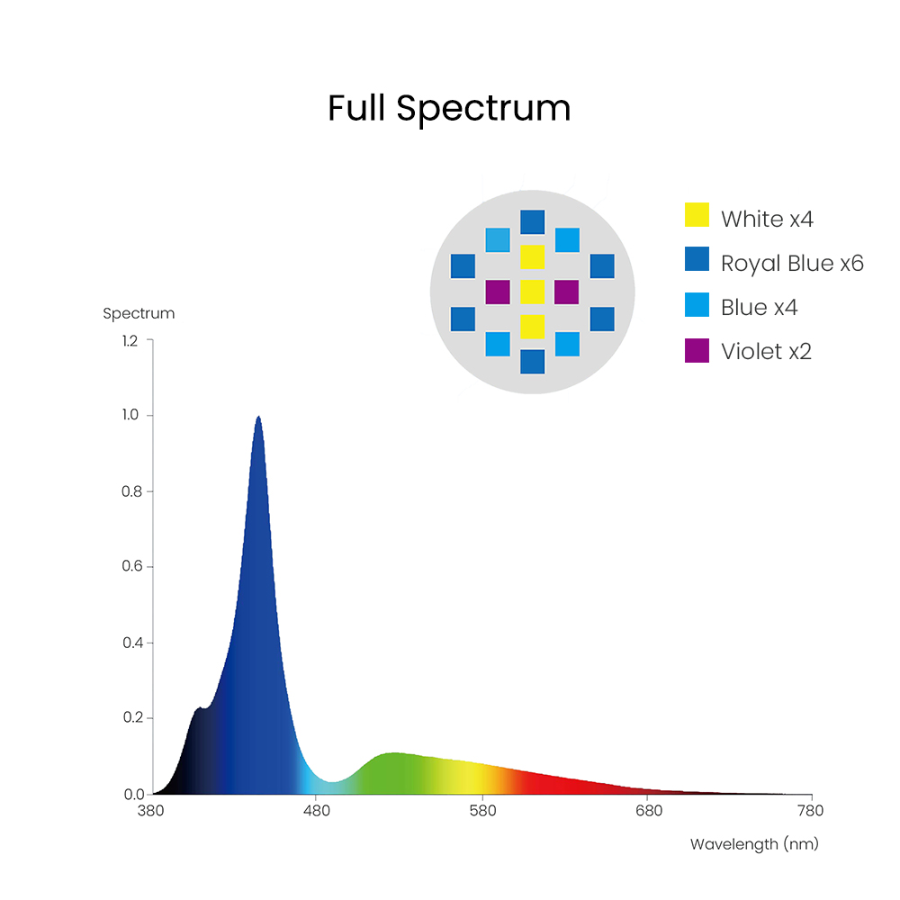 Spectra Aqua Knight V3 75W Pro - огляд і ціна Aquarium Plant Grow Light