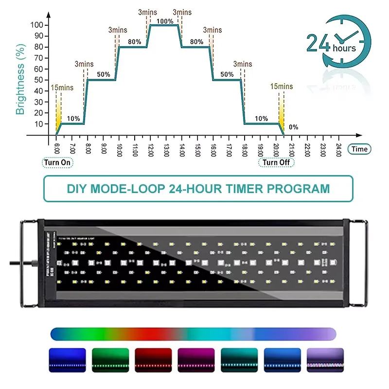 SIROKA SRK-YFT 90 cm Full Spec - огляд і ціна Led Planted Tank Light