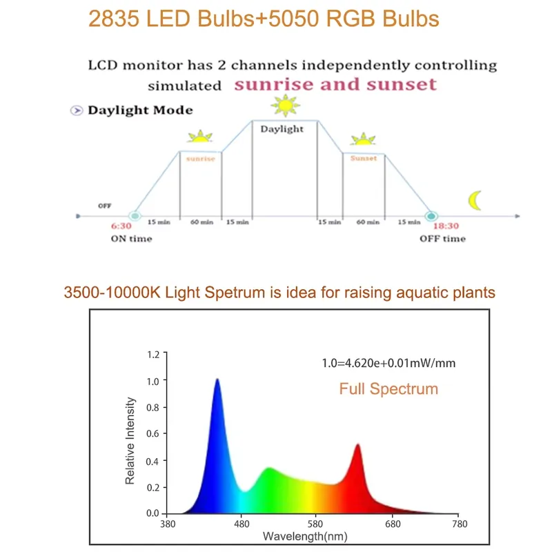 RGB LED Aquarium Light 12-48 I - огляд і ціна Planted Aquarium Hours