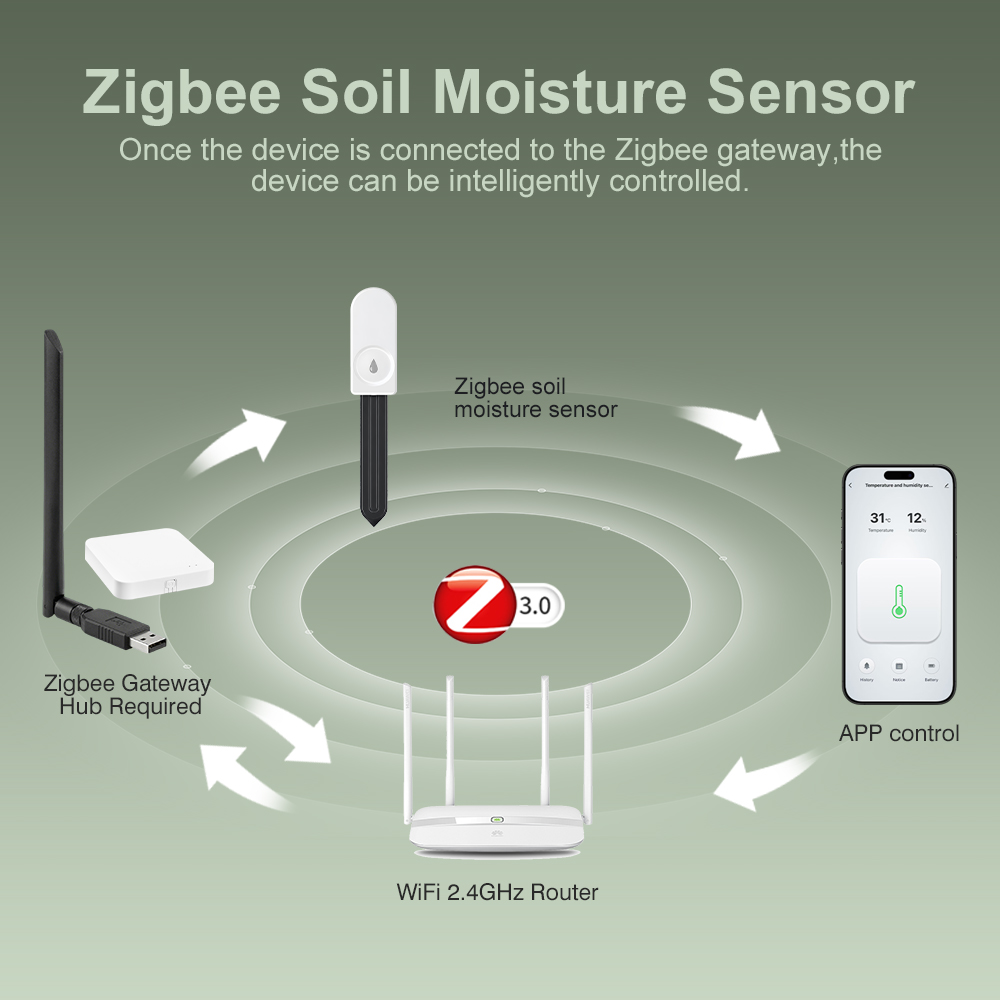 ZigBee Soil Moisture Tester Hu - огляд і ціна Tissue Culture Plant